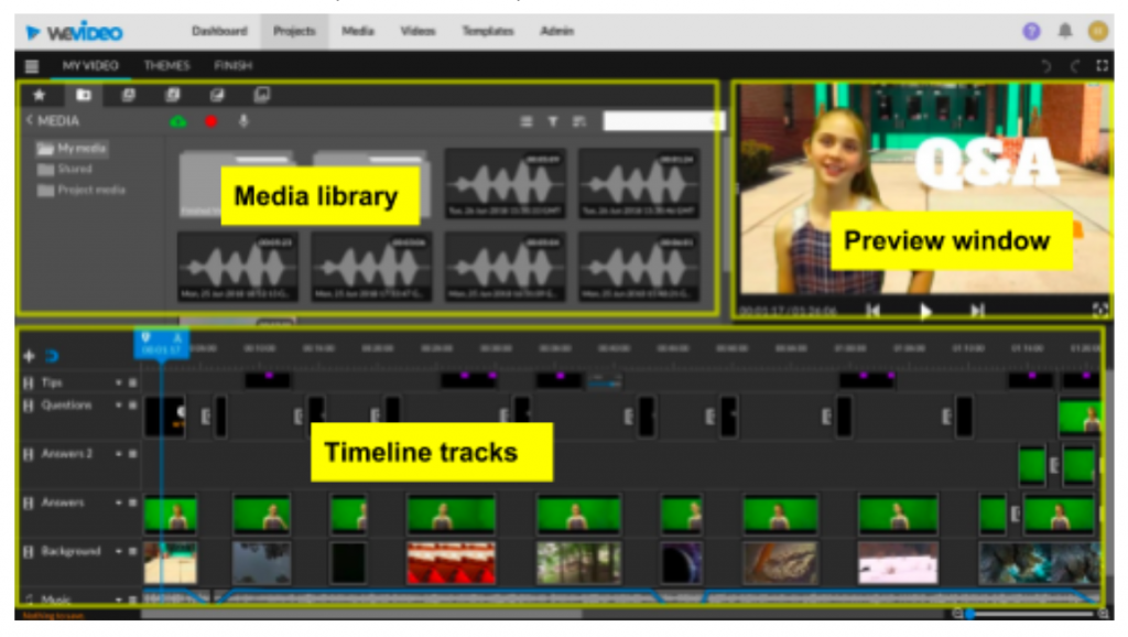 Screen shot of WeVideo interface with media library, timeline tracks and preview window called out.